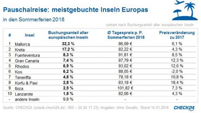 Meisgebuchte Inseln sommer 2018