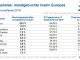 Meisgebuchte Inseln sommer 2018