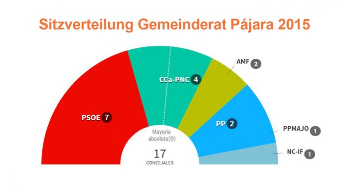 Sitzverteilung-Gemeinderat-w