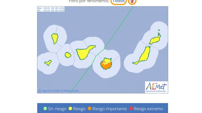 Wetter Fuerteventura Hitzewarnung am 24.08.2019