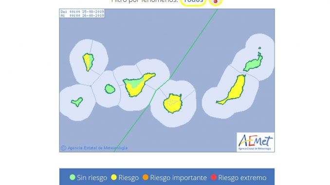 Fuerteventura-Wetter: Hitzealarm am 25.08.2019