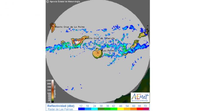 Radar-Regen