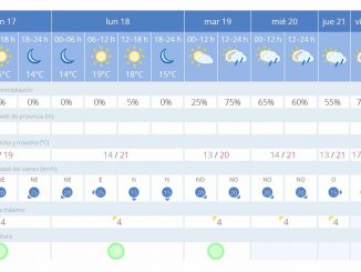 Wetter 17 bis 23 November