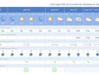 Wetter Ende November