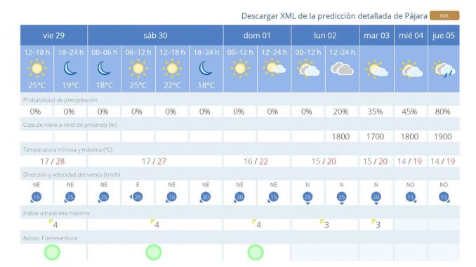 Wetter-Ende-November