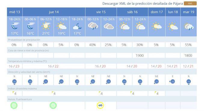 Alarm der Stufe „gelb“ auf Fuerteventura: Wellen bis 5 Meter am Freitag 15.11.2019 1 Wettervorhersage
