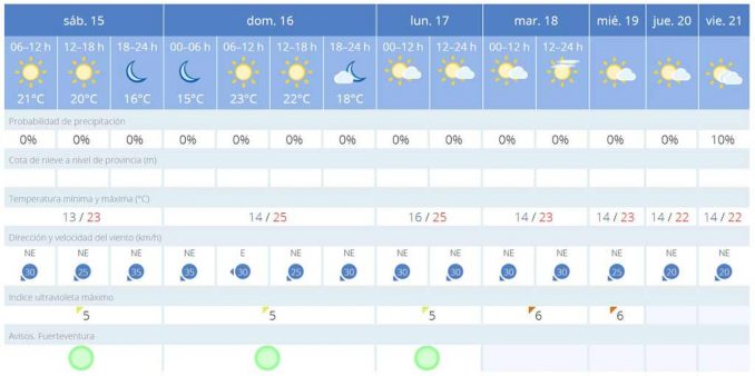 Wetter dritte Februarwoche