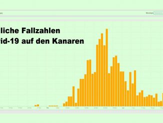 Corona Kanaren aktuelle Fallzahlen pro Tag