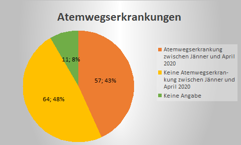 Ergebnisse der privaten Corona-Studie von Dr. Karola Simoni und Dr. Norbert Kuner auf Fuerteventura 3 image 1