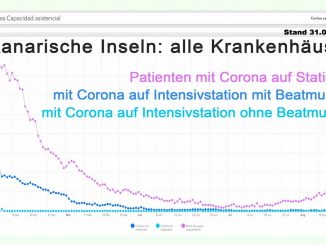 Krankenhaussituation 31082020