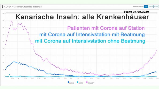Krankenhaussituation-31082020