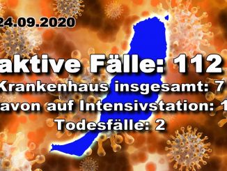 112 Coronafälle auf Fuerteventura