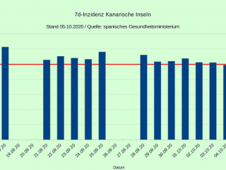 7d Kanaren 201006