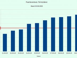 Corona 7d Inzidenz Fuerteventura