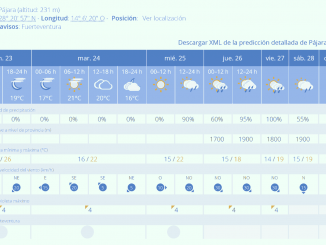 Wetter letzte Novemberwoche