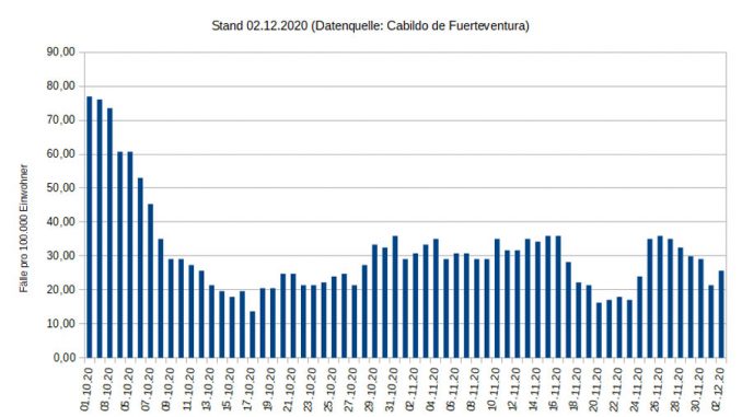 201202-7d-Inzidenzwebjpg