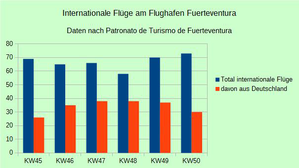 Diagramm-Fluege-KWs_web