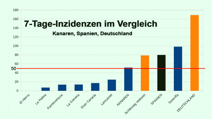 Inzidenzen-im-Vergleich
