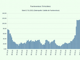 7Tage Inzindez Fuerteventura 18012021 korr