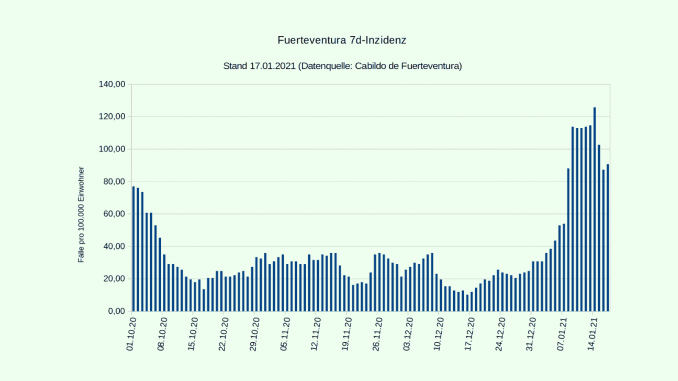 7Tage-Inzindez-Fuerteventura-18012021-korr