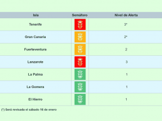 Corona Ampel Kanaren Fuerteventura gelb