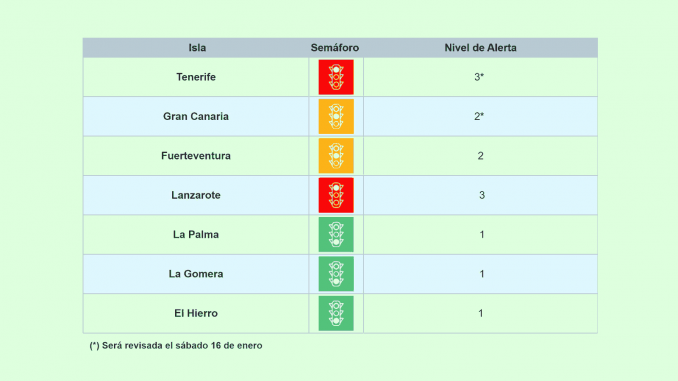 Corona-Ampel-Kanaren-Fuerteventura-gelb