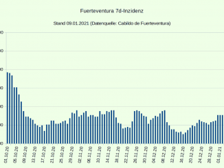 Corona Fallzahlen Fuerteventura 09012021