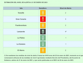 Stufe 4 auf Lanzarote