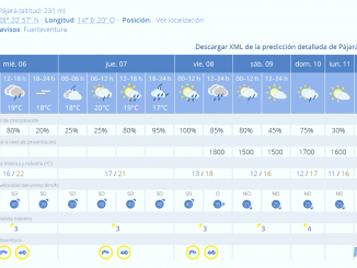 Sturmwarnung Fuerteventura Verlaengerung