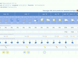Calima und Wetter Fuerteventura