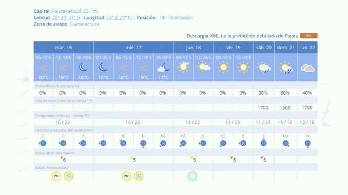 Calima-und-Wetter-Fuerteventura