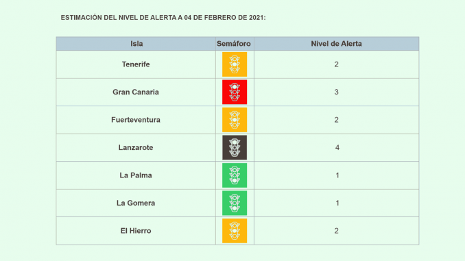 Corona-Ampel-Kanaren-04022021
