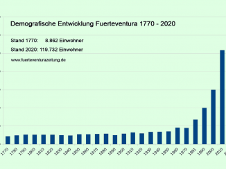 Demografische Entwicklung Fuerteventura 1770 bis 2020 1