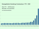 Demografische Entwicklung Fuerteventura 1770 bis 2020 1