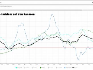 7 Tage Inzidenz Kanaren