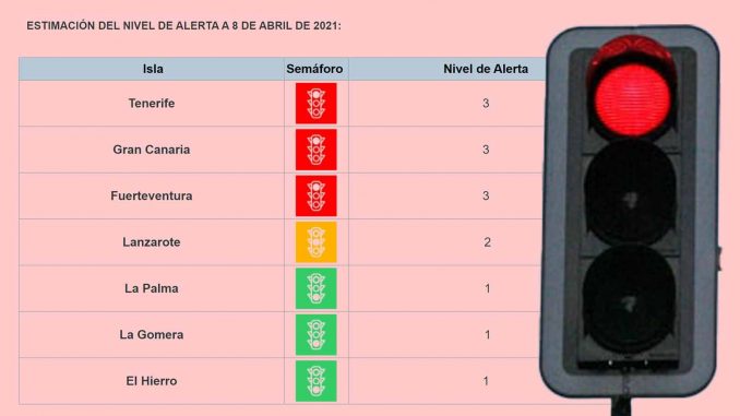 Fuerteventura-Corona-Ampel-bleibt-rot