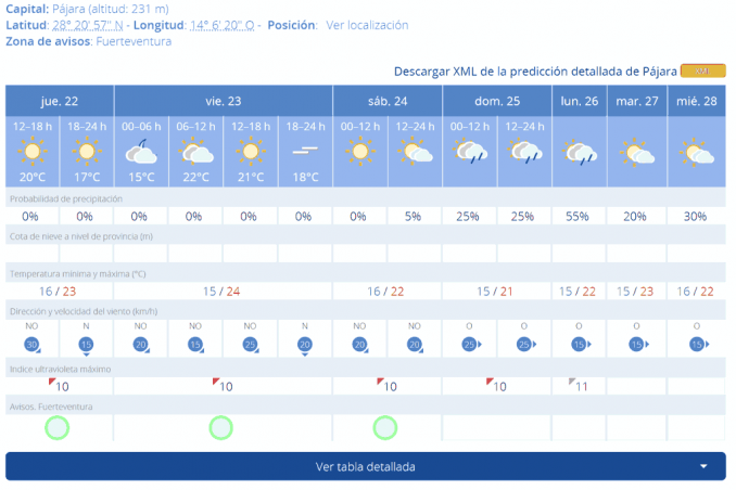 Wetter Regen Fuerteventura