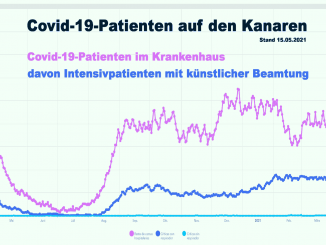 Situation Covid 19 Krankenhaeuser Kanaren