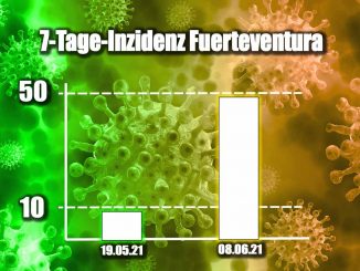 7d Inzidenz Fuerteventura