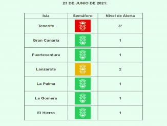 Corona Ampel