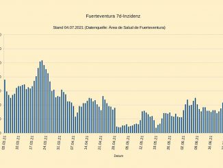 7d Inzidenz Fuerteventura Coronavirus