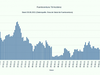 Fuerteventura Coronavirus 7 Tage Inzidenz