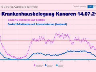 Krankenhausbelegung Covid 19 Kanaren