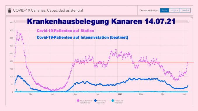 Krankenhausbelegung-Covid-19-Kanaren