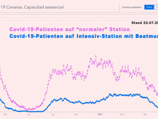 Krankenhausbelegung Kanaren
