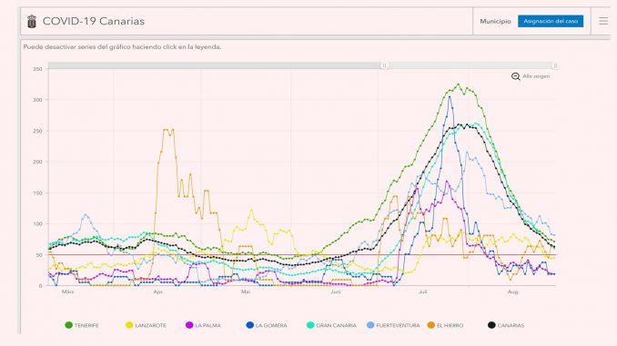 Covid-Inzidenz-Fuerteventura
