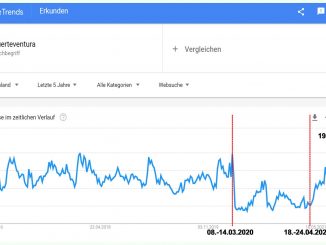 Google Suchtrend Fuerteventura