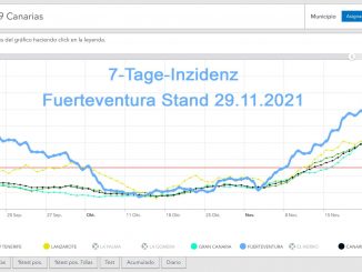 Corona Zahlen Fuerteventura