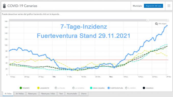 Corona-Zahlen-Fuerteventura