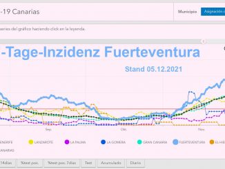 7 Tage Inzidenz Fuerteventura